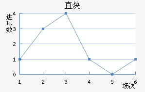 ֱȲ