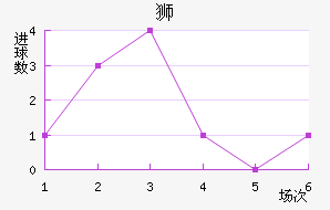 ǡ˹ʨ