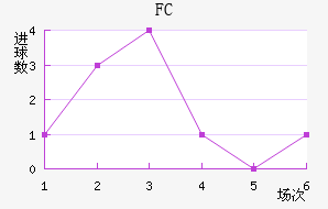 ˹FC