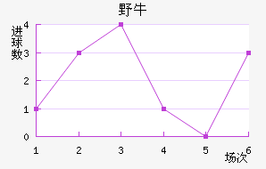 ϣҰţ