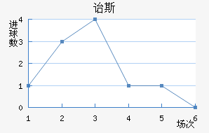 ڱ˹Ͻ