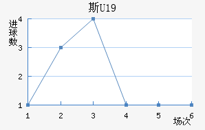 ˹U19