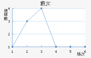 ޴JC