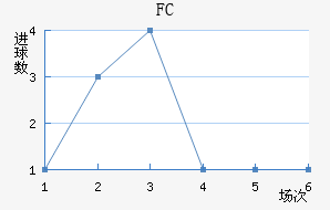 ׶FC