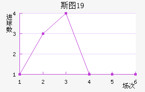 ˹ͼU19