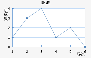 DPMM