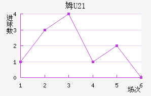 ķU23