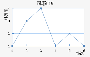 ˹ҮU19