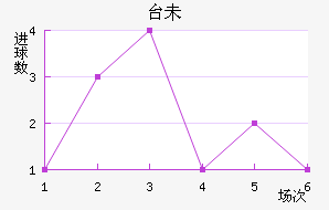 ̨δ