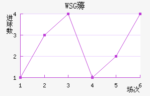 WSG޶