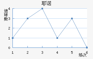 Үŵ½