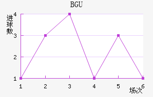 BGU