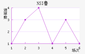 NSI³ά˽