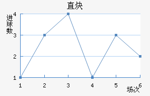 ֱȲ