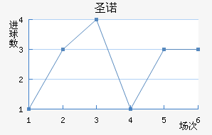 ʥŵ