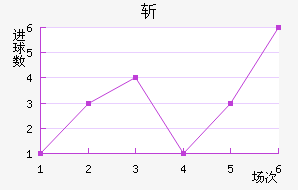 ն