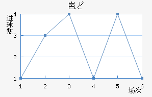 ᱤɣ½