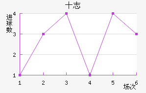 ʮ־