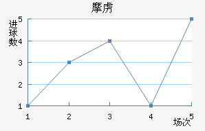 Ħ²