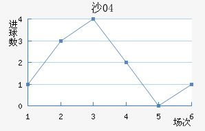 ɳ04