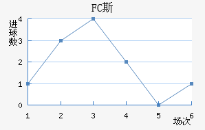 FC˹