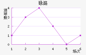 µºķ