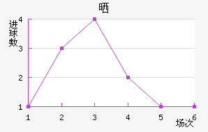 ɹ