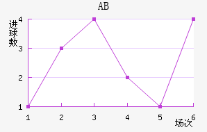 ABɪ