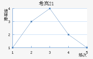 ϣᰲU21