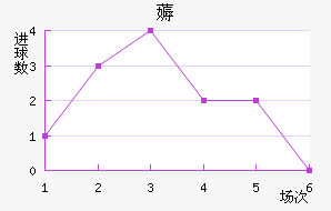 ޶
