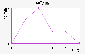 ɣ˹DG