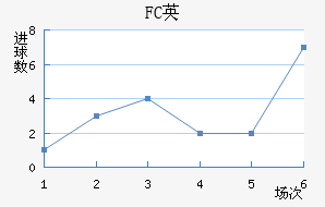 FCӢ