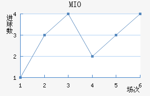 MIOݽϺ