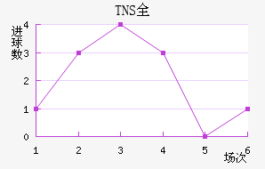 TNSȫ