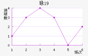 µU19