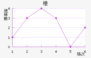 ׶FC