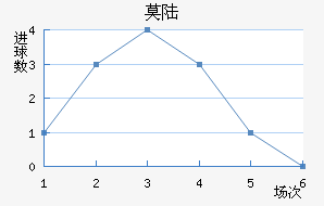 Ī˹½