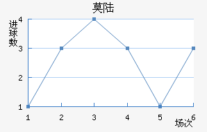 Ī˹½