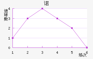 ŵ