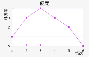 ɵ¹