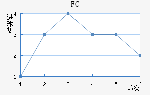 FC׽