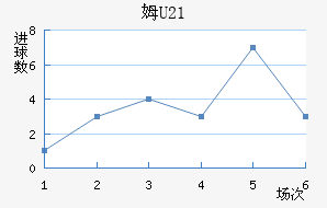 ķU23