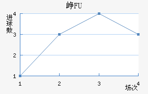 ῨBFU