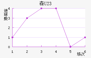 ɭU23