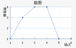 ʥ·˹