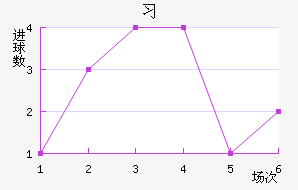 ϰնؽ