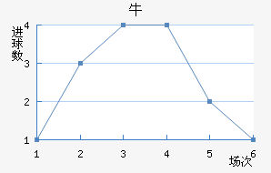 ţ