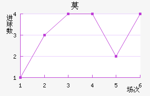 Īǽ