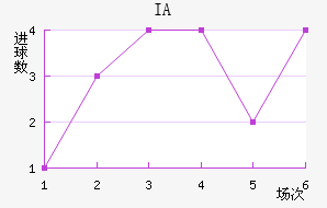 IA˹