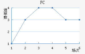 ׶FC